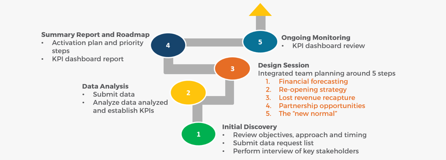 Healthcare Financial Recovery Roadmap